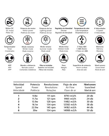 VENTILADOR HENRY XXL BLANCO 60CMS  5 PALAS