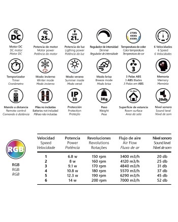 VENTILADOR MAHON NEGRO 107CM 3 PALAS