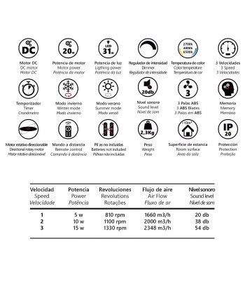 VENTILADOR MALABO NEGRO 50 CMS