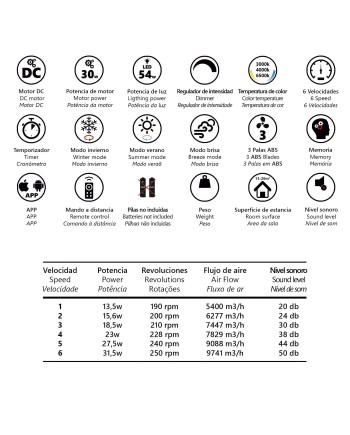 VENTILADOR MALTA NIQUEL SATINA 50 CM 3 PALAS
