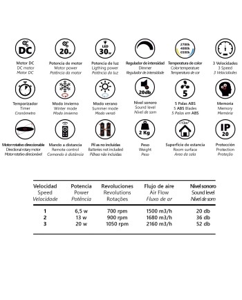 VENTILADOR MILO BLANCO-BAMBOO 55X20CMS - 30W