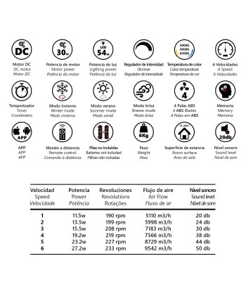 VENTILADOR NELO BLANCO 50 CM 4 PALAS