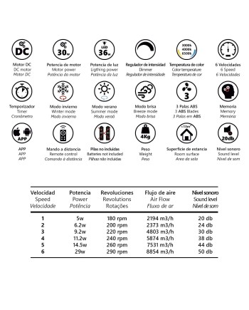 VENTILADOR MINI PORTO BLANCO 40 CM 3 PALAS