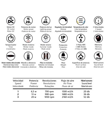 VENTILADOR RAMSES BLANCO 50X20CMS  - 40W