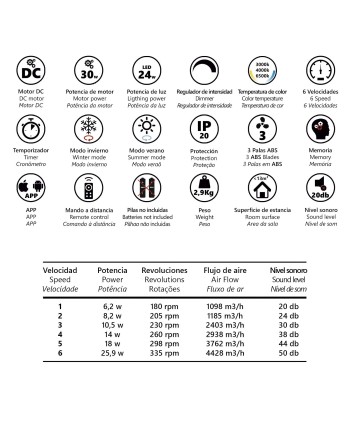 VENTILADOR SIUX BLANCO-MADERA 56 CM 3 PALAS