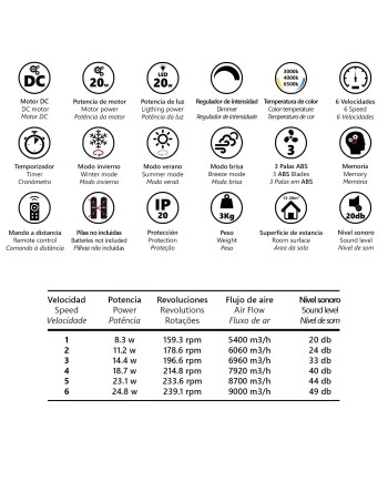 VENTILADOR VALCANO BLANCO 107 CM 3 PALAS
