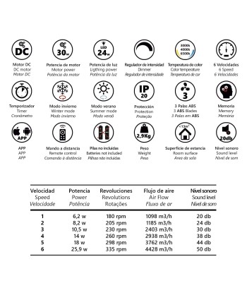 VENTILADOR SALENTO BLANCO 558MM 3 PALAS