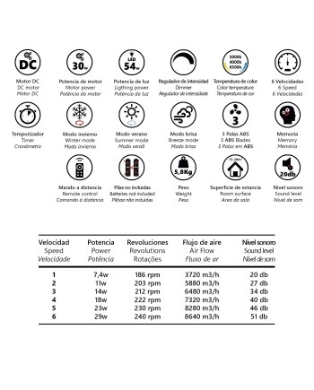 VENTILADOR FALCON BLANCO 50CMS 3 PALAS