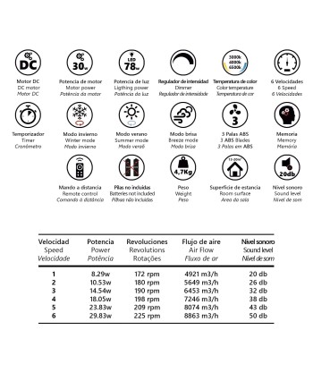 VENTILADOR LUXE BLANCO 50CMS 3 PALAS