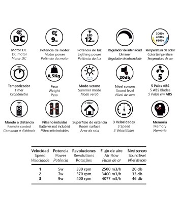 VENTILADOR NANO BLANCO 40CMS 5 PALAS - E-27