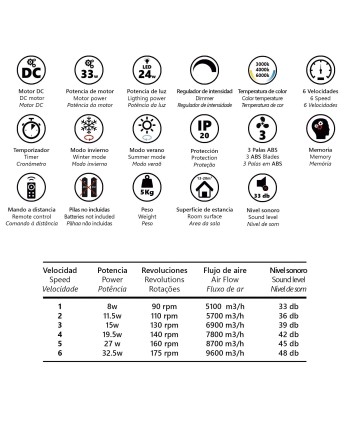 VENTILADOR KENT NEGRO BLANCO 107CM 3 PALAS LED 18W