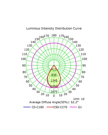 AFRICA * LÁMPARA LED 29W+ DIMABLE (TRIAC)