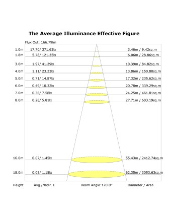 AFRICA * SOBREMESA LED 6W