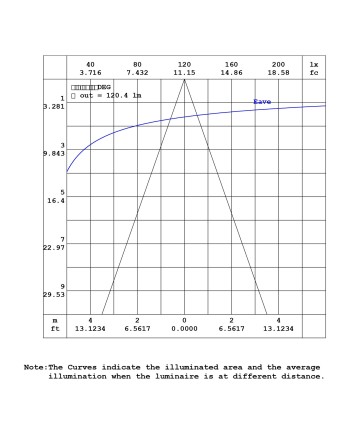 SUN II * LAMPARA LED 23W - 3000K 
