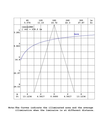 SUN II * LAMPARA LED 30W - 3000K 