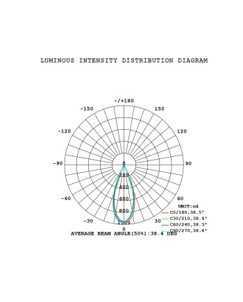 SUN II * LÁMPARA LED 39W - 3000K 