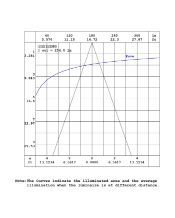 SUN II * LÁMPARA LED 39W - 3000K 