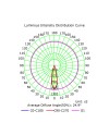 PREA * APLIQUE CUERO LECTOR LED 3W 3000K