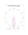 GARDA * EMPOTRABLE LED COB (Basculante) 7W - 3000K