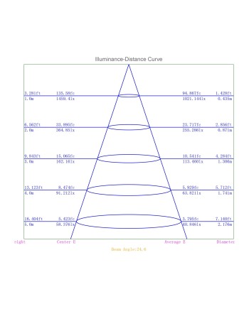 GARDA * EMPOTRABLE LED COB (Basculante) 7W - 3000K