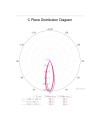 GARDA * EMPOTRABLE LED COB (Basculante) 7W - 4000K