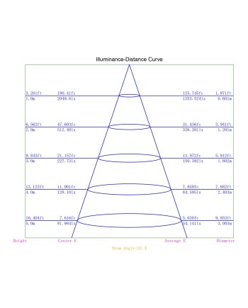 GARDA * EMPOTRABLE LED COB (Basculante) 12W - 4000K