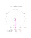 GUINCHO * MINI EMPOTRABLE LED 5W  4000K BLANCO