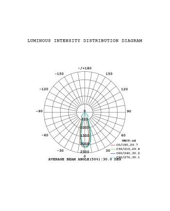 QUEBEC LED * PIQUETA EXTERIOR 10W 3000K IP65 GRIS OSCURO